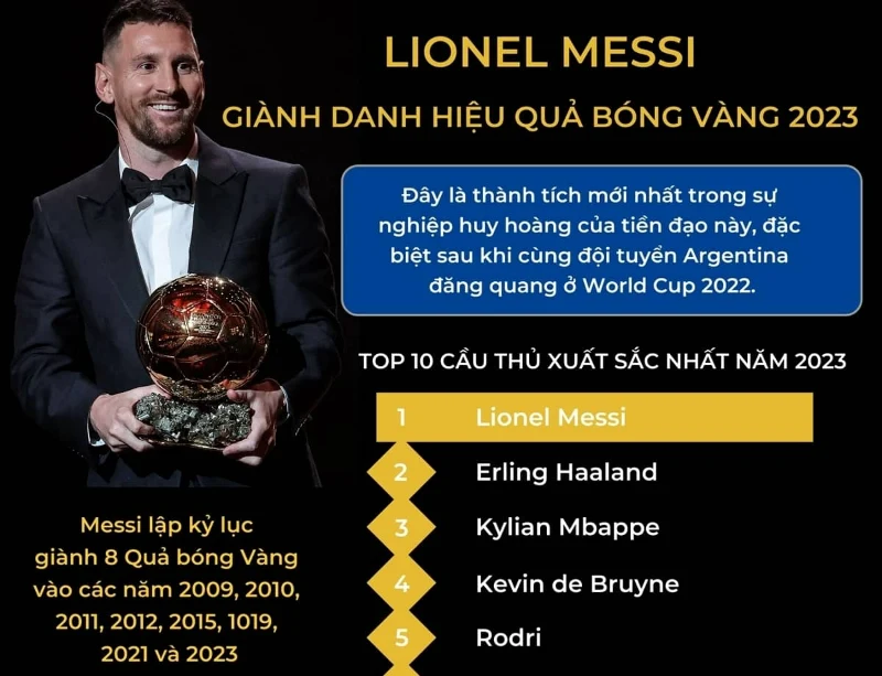 Messi giành Quả bóng Vàng 2023 và là lần thứ 8 anh nhận giải thưởng này